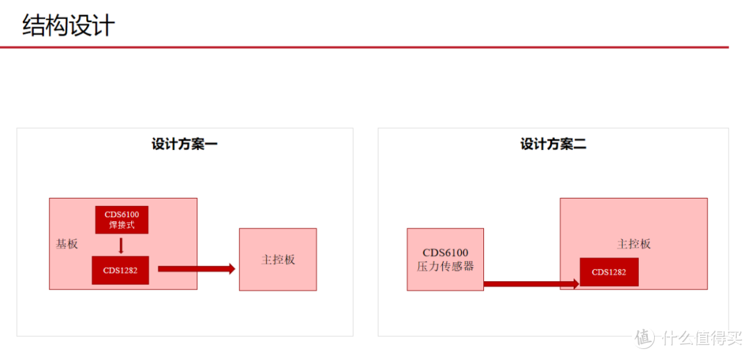 赋能智能终端竞争力提升|芯海科技普及标准化单键压力按键新模式