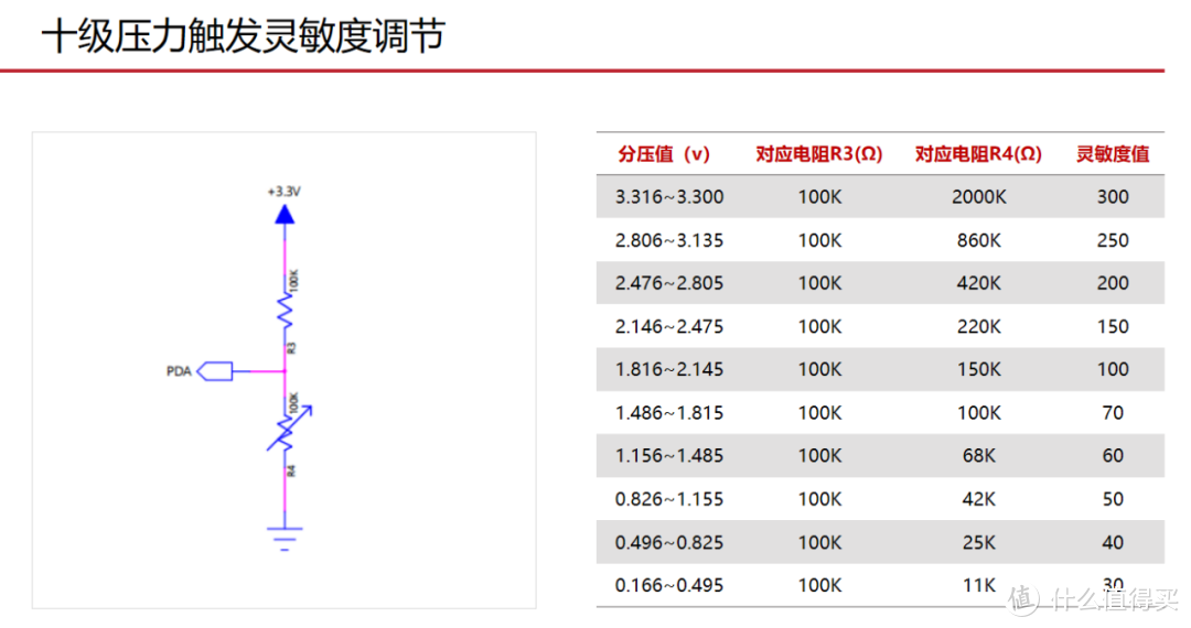 赋能智能终端竞争力提升|芯海科技普及标准化单键压力按键新模式