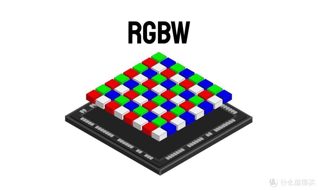 RGGB、RYYB 靠边站，RGBW 才是传感器未来？