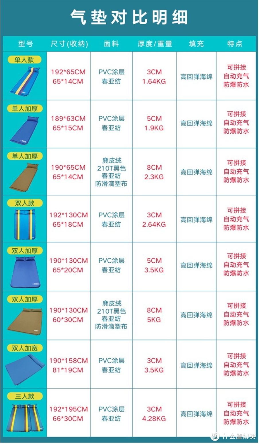 夏天露营正当时！快来看看周末愉快露营需要准备哪些装备