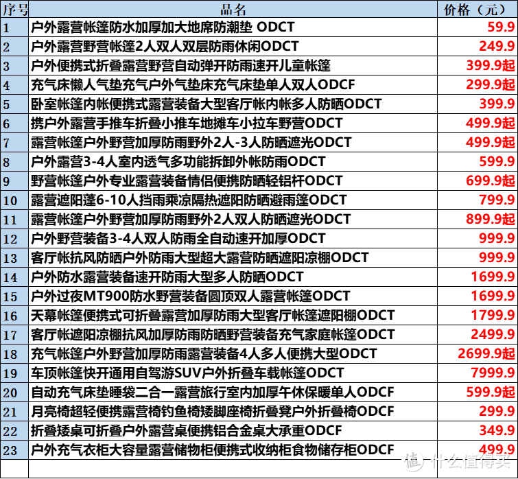 想带娃露营？去迪卡侬一站配齐！——优质装备盘点（一）