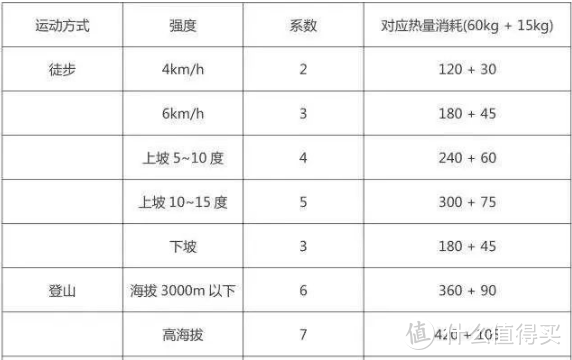 野外露营吃什么？超全食物准备攻略，从主食到零食，便携又好吃的