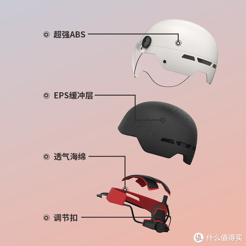 CCC标准下的头盔结构