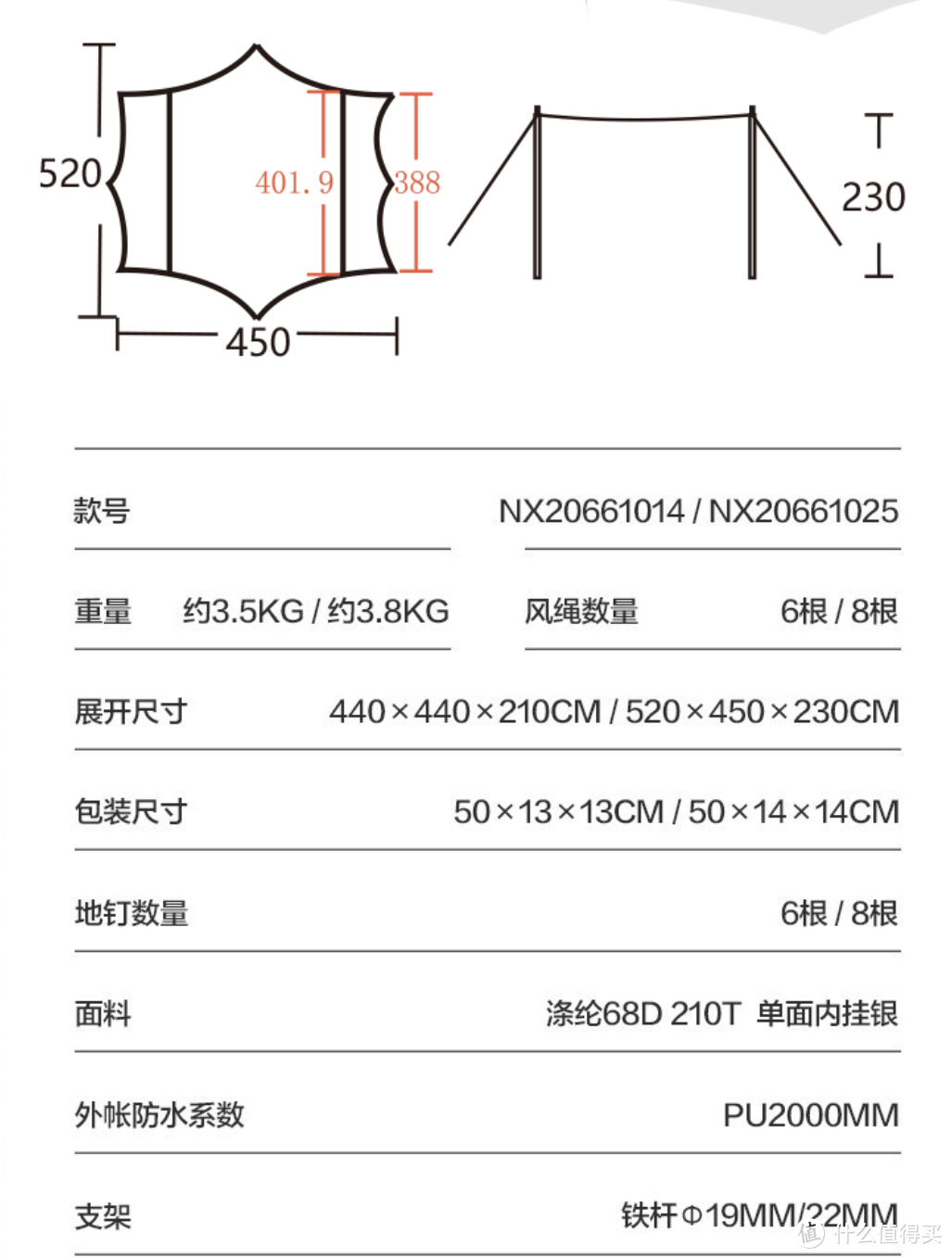 夏天露营正当时！快来看看周末愉快露营需要准备哪些装备