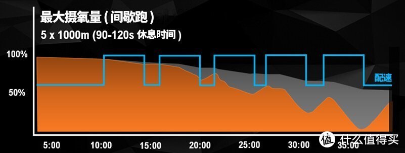 真运动旗舰！佳明Fenix 7X深度体验报告（内含Fenix7S/7/7X详细对比和选购建议）