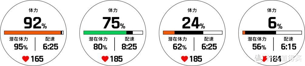 真运动旗舰！佳明Fenix 7X深度体验报告（内含Fenix7S/7/7X详细对比和选购建议）