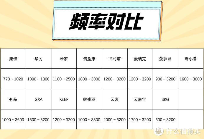 2022年热门筋膜枪汇总测评，GXA、云麦、有品、菠萝君、麦瑞克等15款专业级筋膜枪测评，看完再买不上当！（七夕礼物推荐、男朋友礼物推荐）