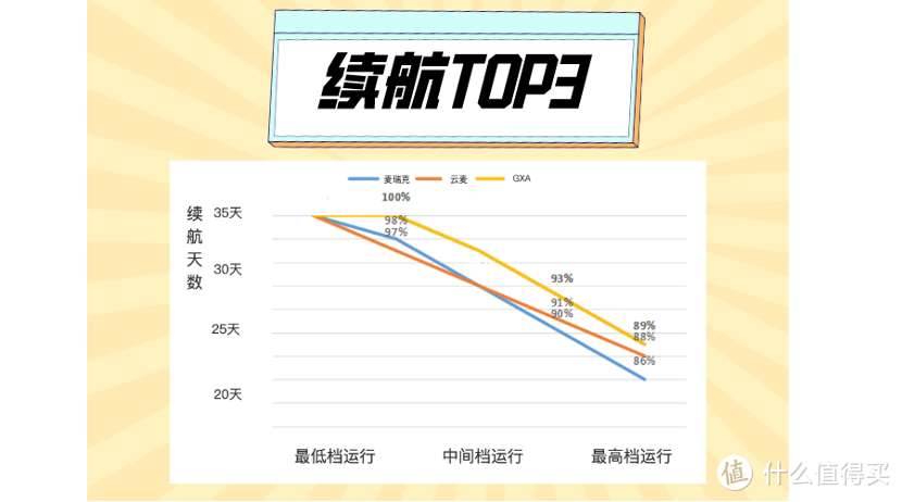 2022年热门筋膜枪汇总测评，GXA、云麦、有品、菠萝君、麦瑞克等15款专业级筋膜枪测评，看完再买不上当！（七夕礼物推荐、男朋友礼物推荐）