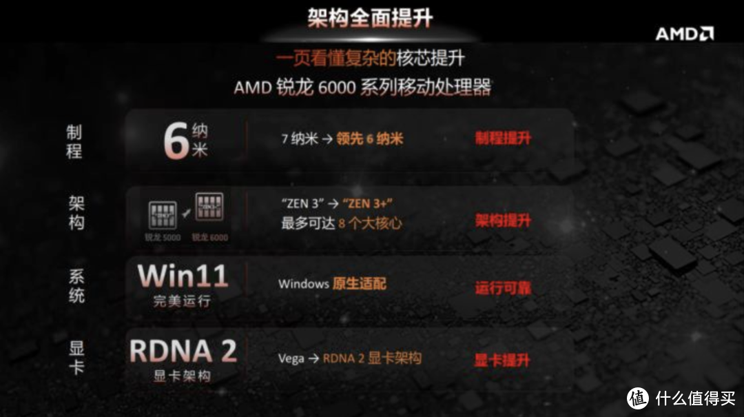 机械革命蛟龙 16 详测：AMD 锐龙 7 6800H + 140W 满血 RTX 3060 的硬核游戏本