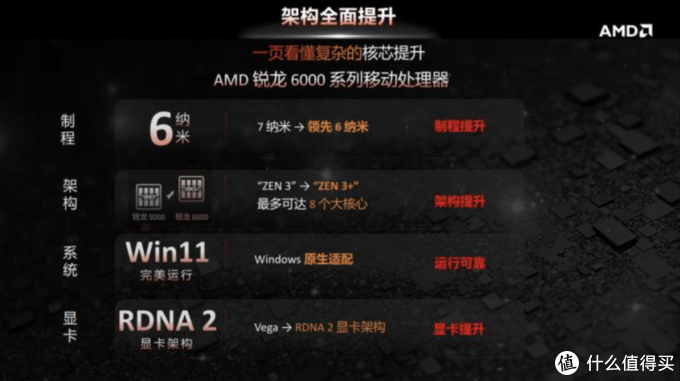 机械革命蛟龙 16 详测：AMD 锐龙 7 6800H + 140W 满血 RTX 3060 的硬核游戏本