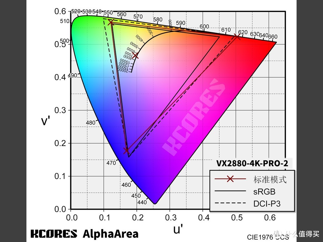 优派 VX2880-4K-PRO-2 4K144 显示器评测与设置建议 -- 缩到极致买 M280DCA-E7B 送显示器