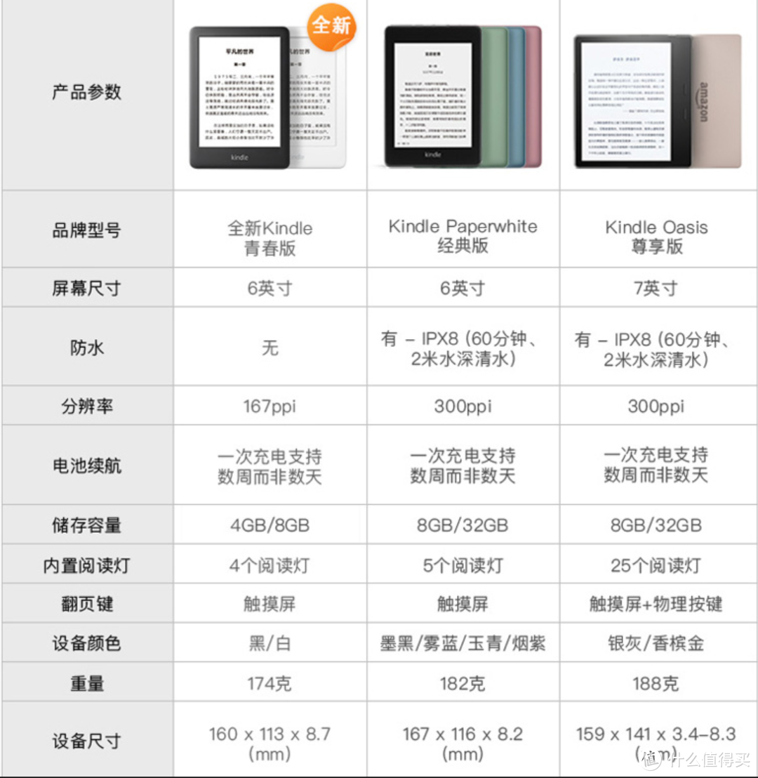 礼物送什么才不尴尬？十款100~1000元的男士不踩雷礼物推荐