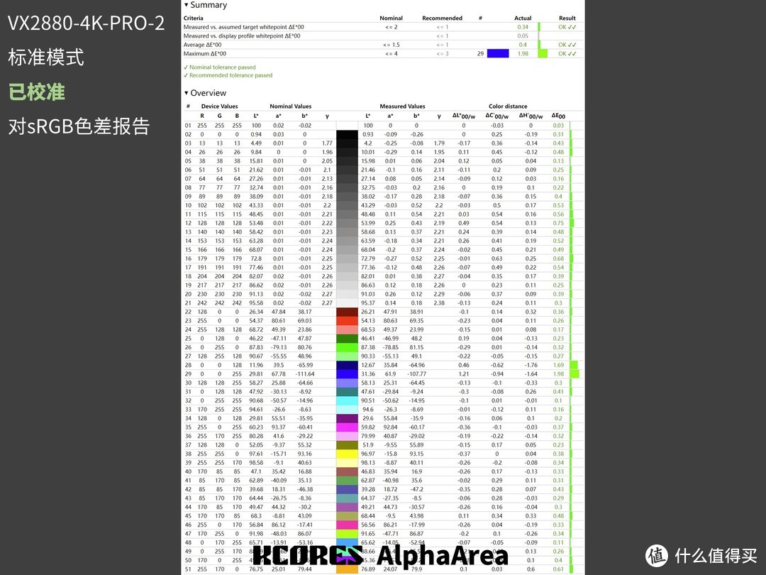 优派 VX2880-4K-PRO-2 4K144 显示器评测与设置建议 -- 缩到极致买 M280DCA-E7B 送显示器