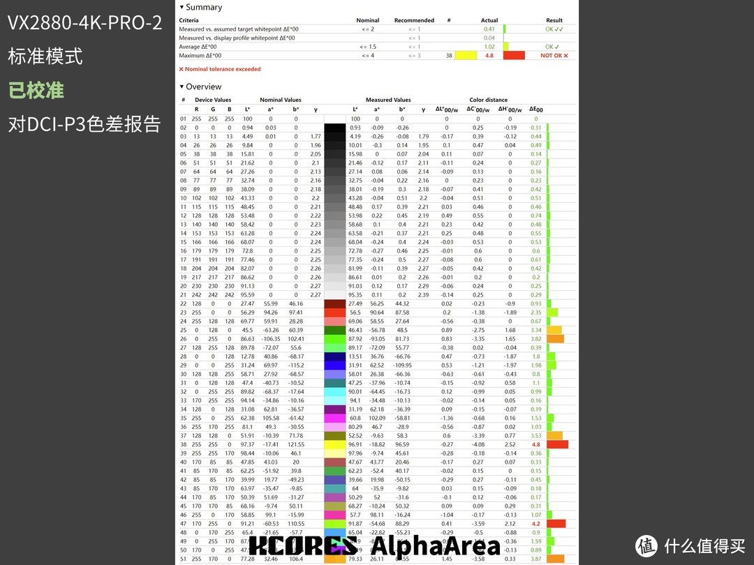 优派 VX2880-4K-PRO-2 4K144 显示器评测与设置建议 -- 缩到极致买 M280DCA-E7B 送显示器