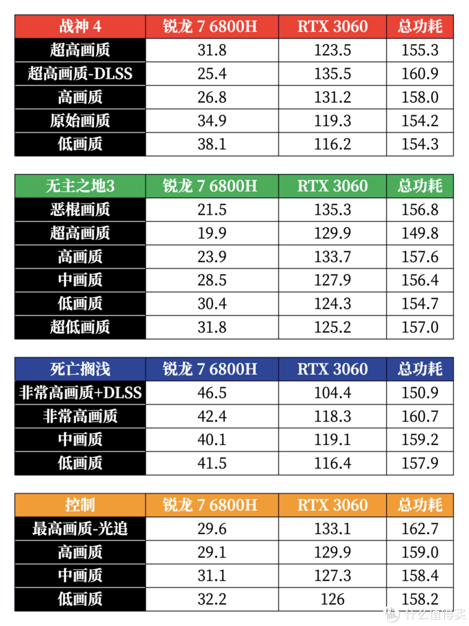 机械革命蛟龙 16 详测：AMD 锐龙 7 6800H + 140W 满血 RTX 3060 的硬核游戏本