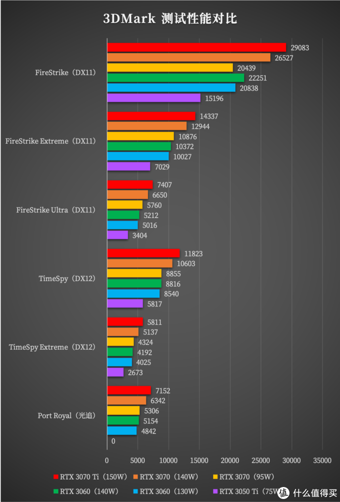 机械革命蛟龙 16 详测：AMD 锐龙 7 6800H + 140W 满血 RTX 3060 的硬核游戏本