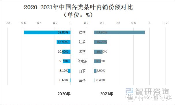 绿茶为什么讨人喜欢？跟你聊聊挑绿茶的那些事儿