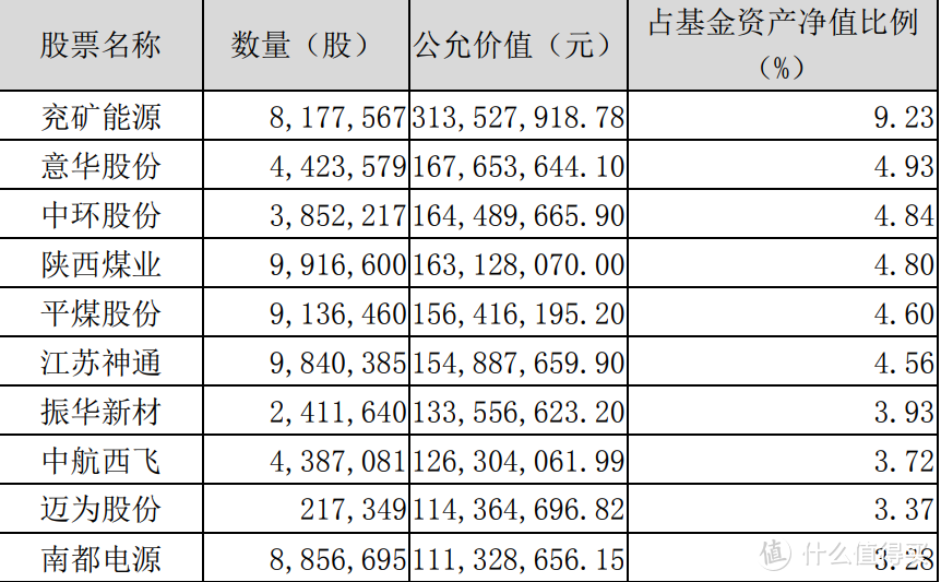 持续跑赢沪深300，金牛20上半年复盘总结来了...