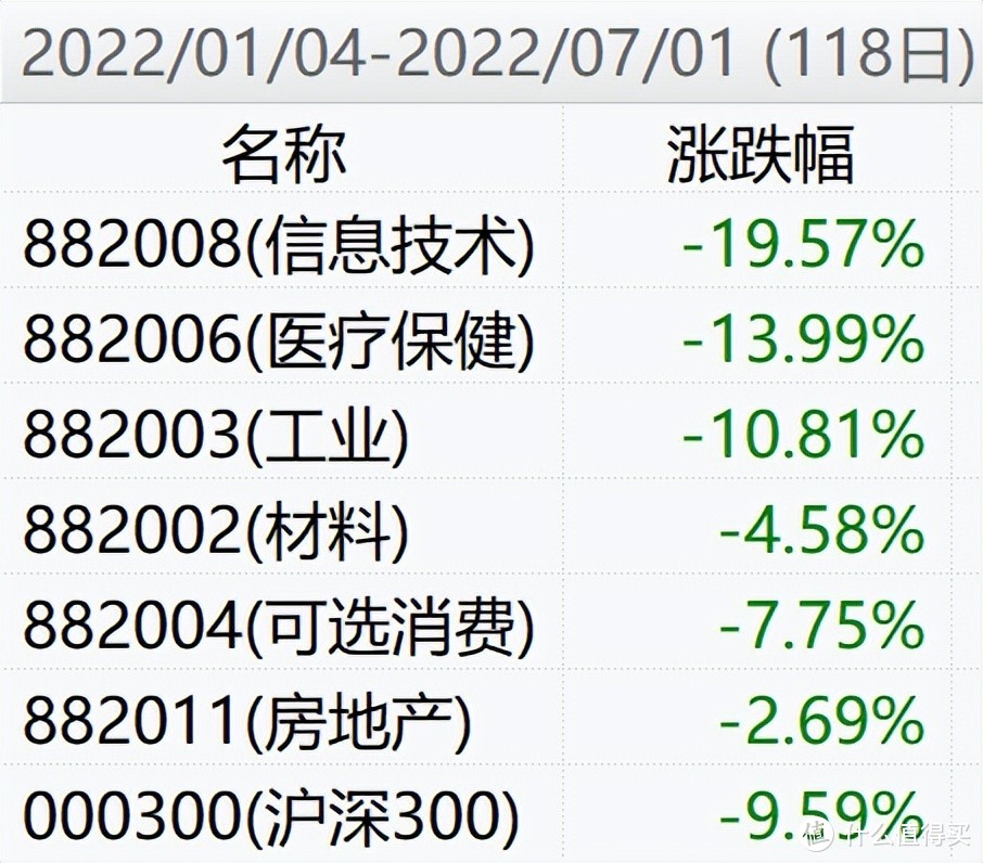 持续跑赢沪深300，金牛20上半年复盘总结来了...