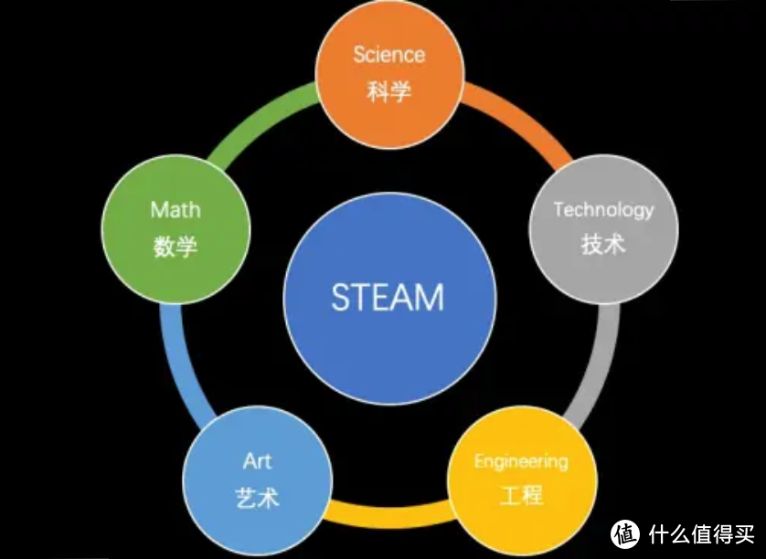 玩儿中学的天花板——小寻科学实验套装！寓教于乐，妈妈再也不用担心我的学习啦～