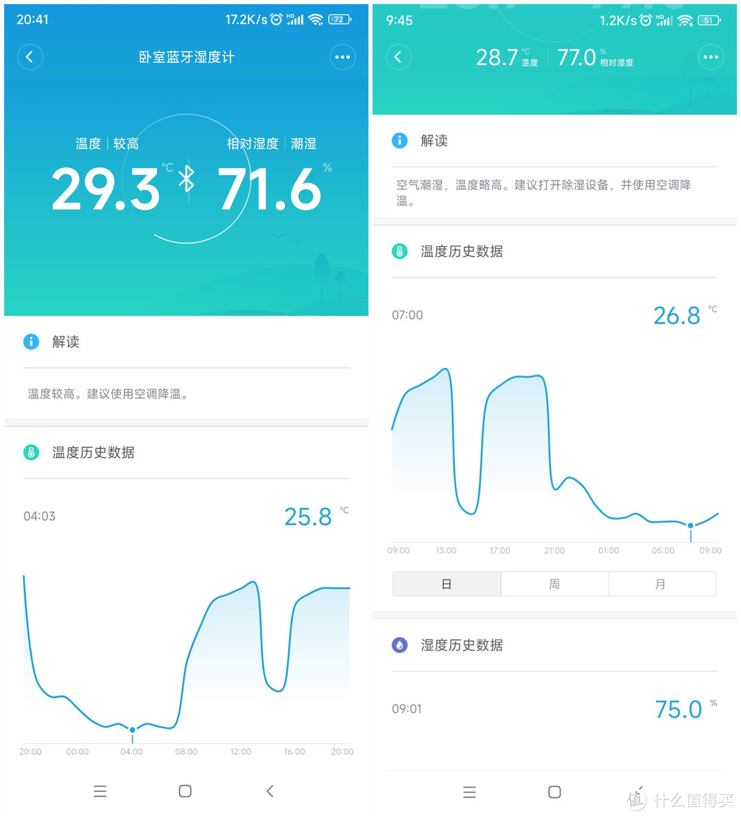 华凌KFR-35GW/N8HE1空调开箱、拆机、安装、温控能耗体验分享