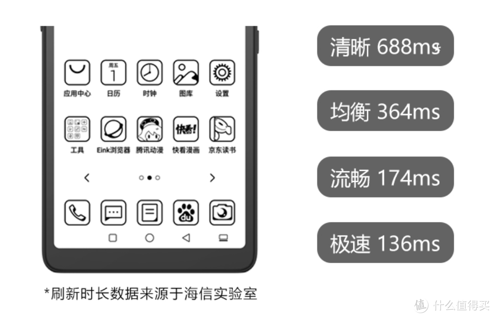 墨水屏手机该如何选？看这篇就够了。附迷你阅读器配置对比表。