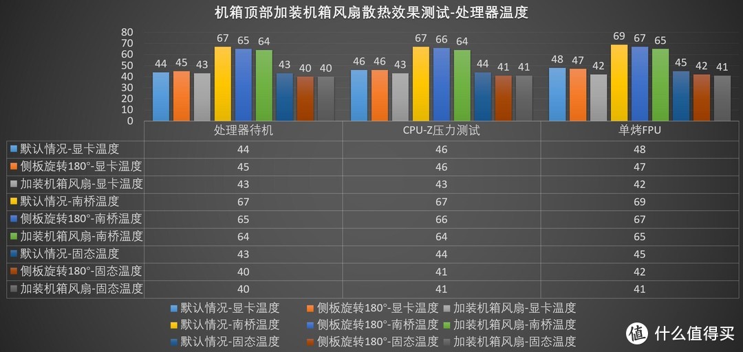 三面侧透，打造桌面“全景房”、Tt（Thermaltake）透视The Tower 500白色国际版机箱 评测