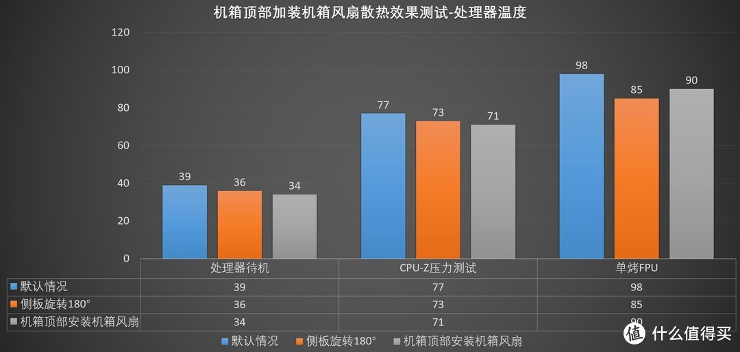 三面侧透，打造桌面“全景房”、Tt（Thermaltake）透视The Tower 500白色国际版机箱 评测