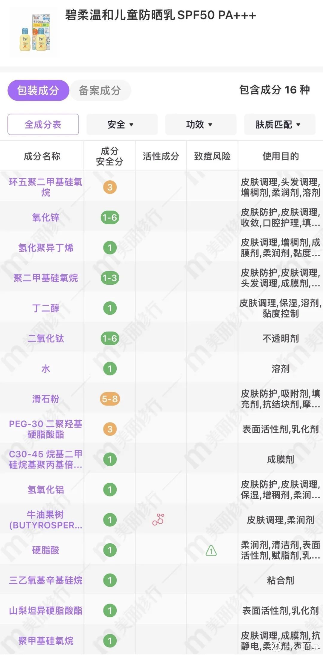 这一款竟然最防水？宝宝8款防晒霜最全测评，让你避雷不踩坑～