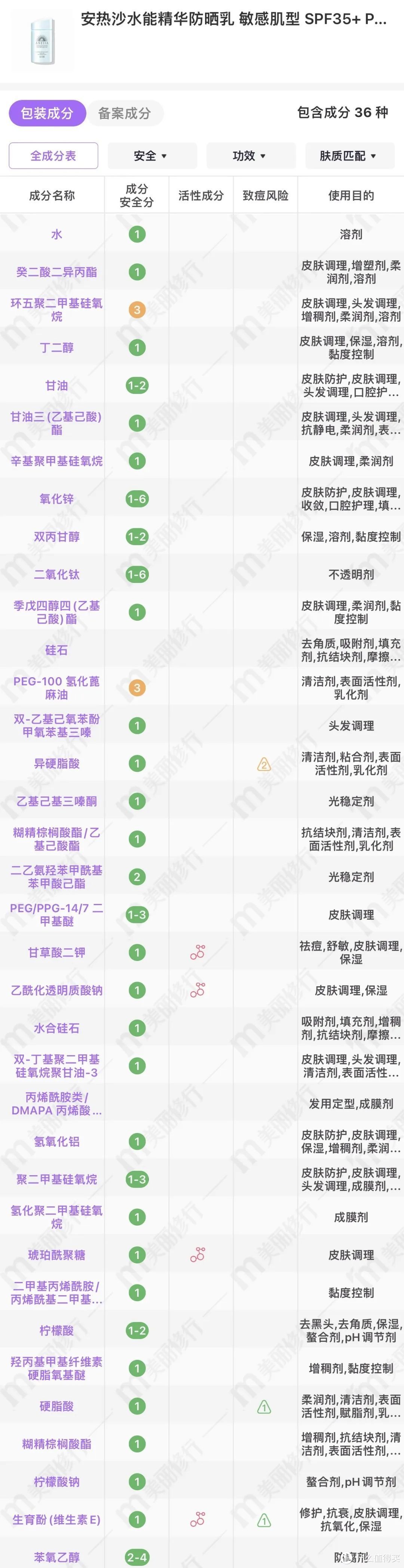 这一款竟然最防水？宝宝8款防晒霜最全测评，让你避雷不踩坑～