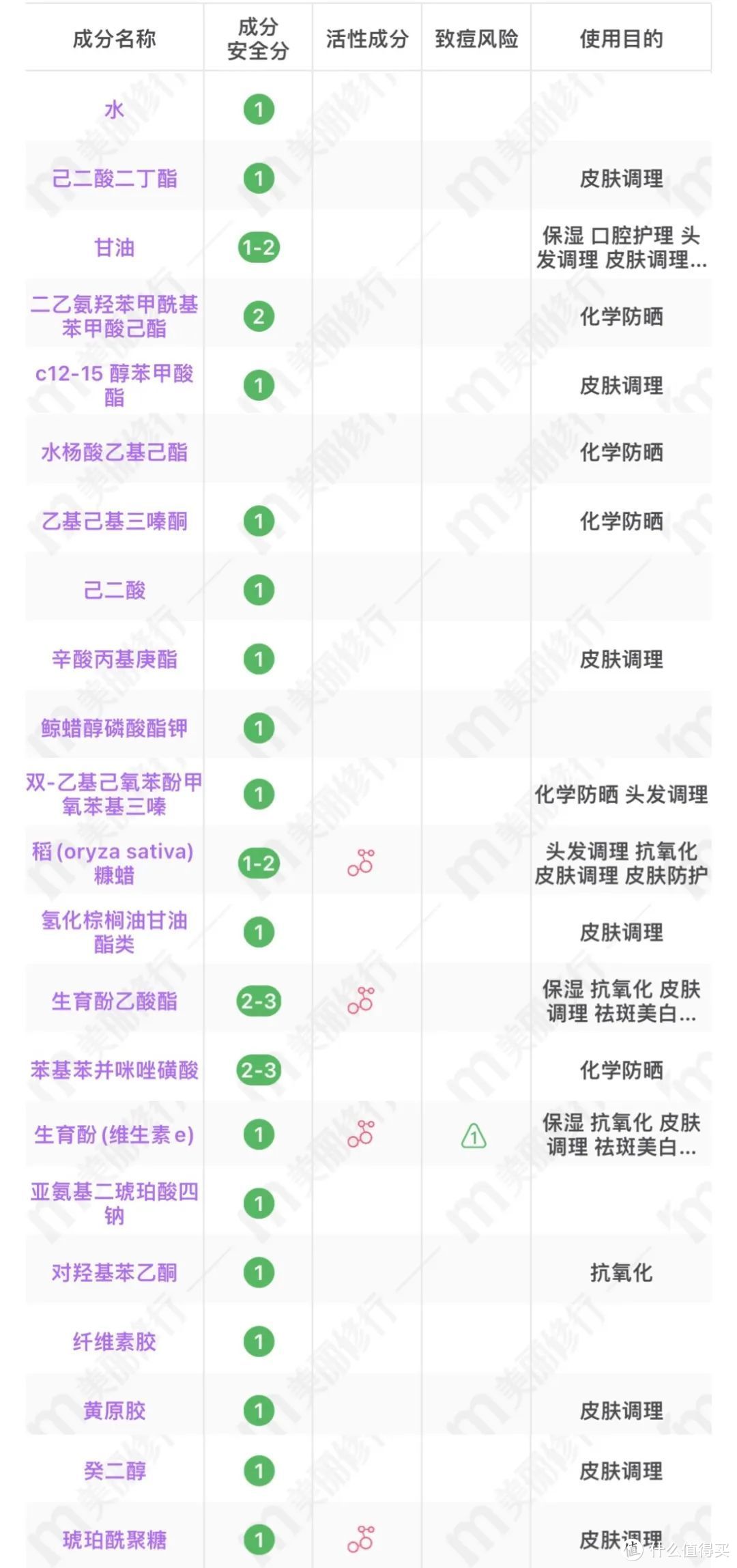 这一款竟然最防水？宝宝8款防晒霜最全测评，让你避雷不踩坑～