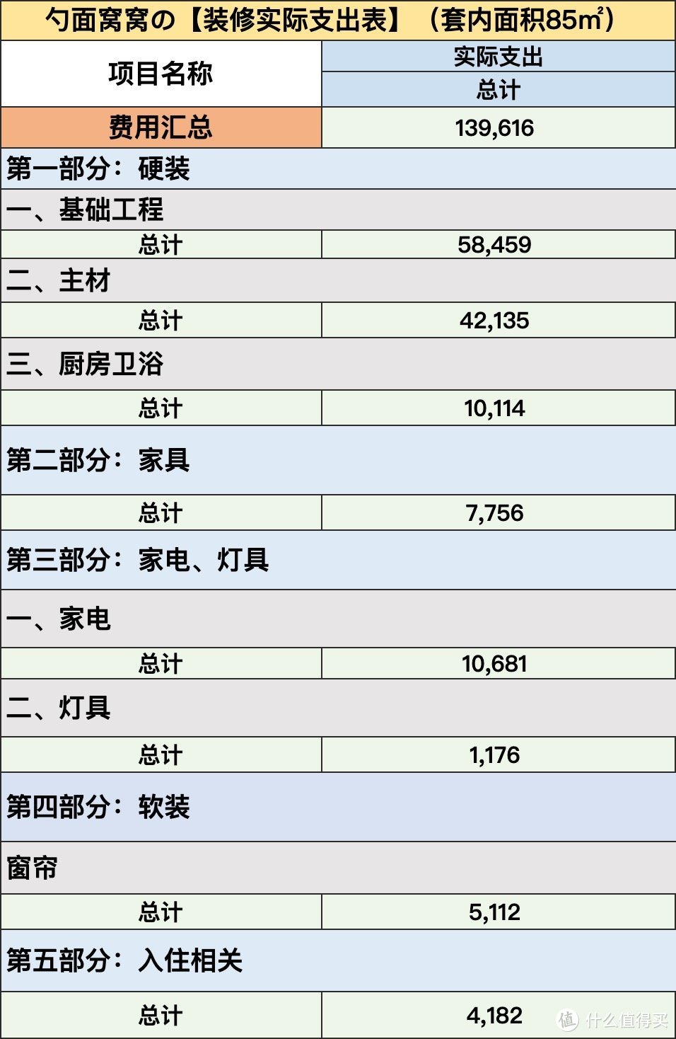 网购给了我一个家，现在我把它们交给你们🤣