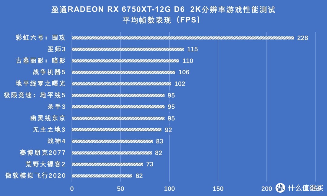 制霸2K高画质游戏的6750XT新卡尝鲜，惊鸿起舞能刀能枪