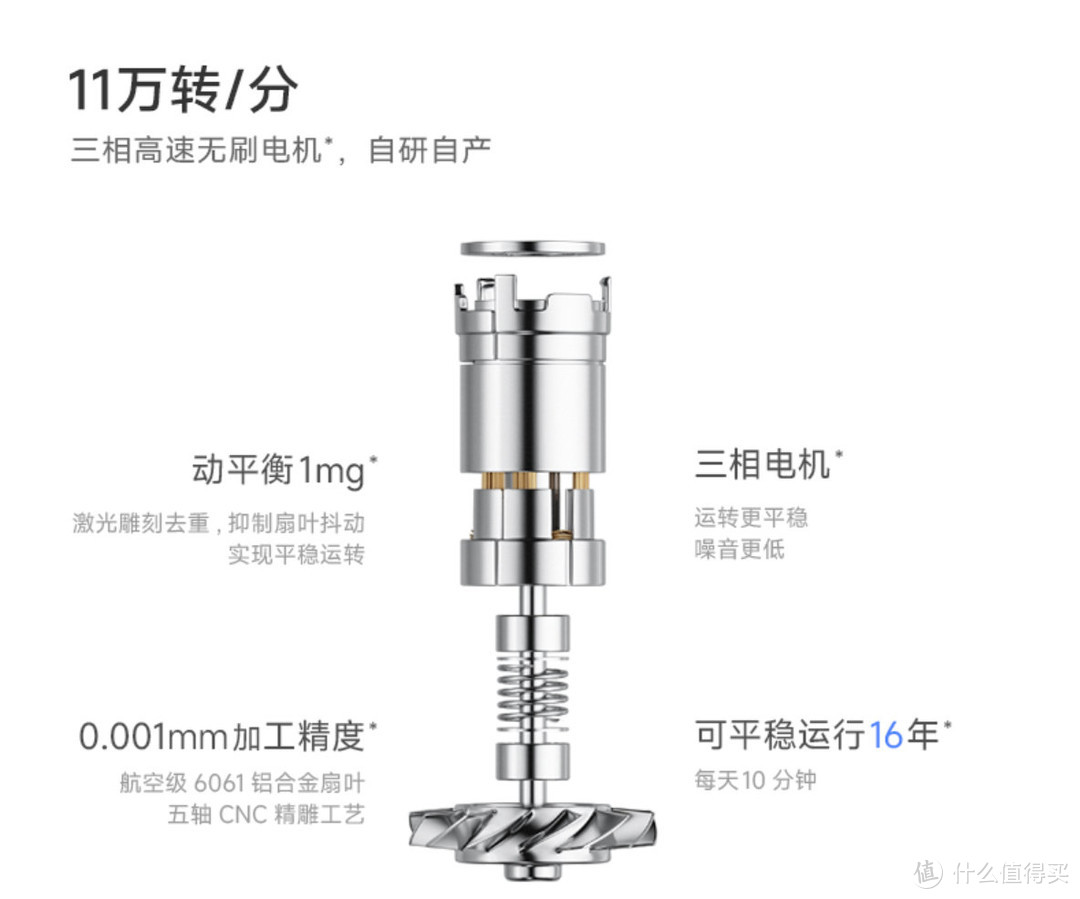 当吹风机玩起黑科技还惠普，那真没网红吹风机什么事了