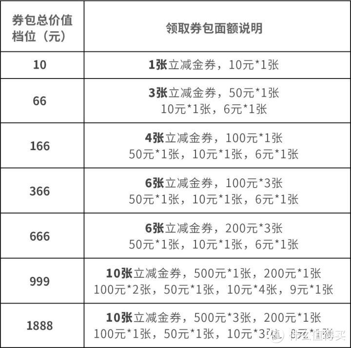 7月各大银行微信支付立减金活动来了，最高可得1888元