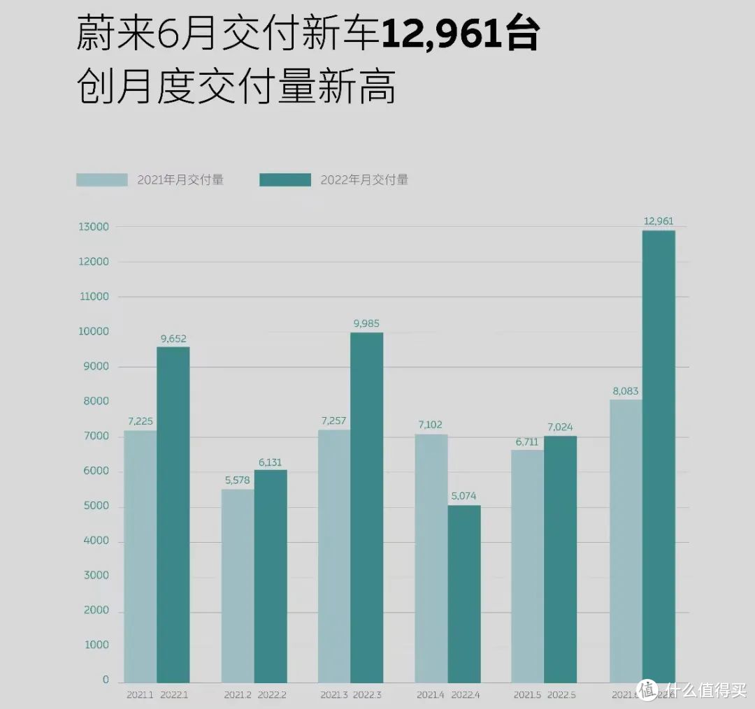 各家六月销量公布；小鹏 P5 新系统上线；大众 ID. AERO 发布｜E 周要闻