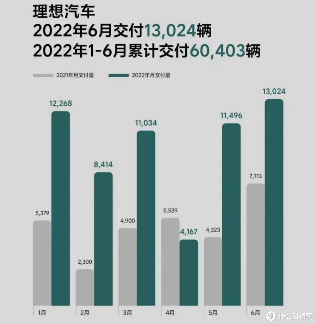 各家六月销量公布；小鹏 P5 新系统上线；大众 ID. AERO 发布｜E 周要闻