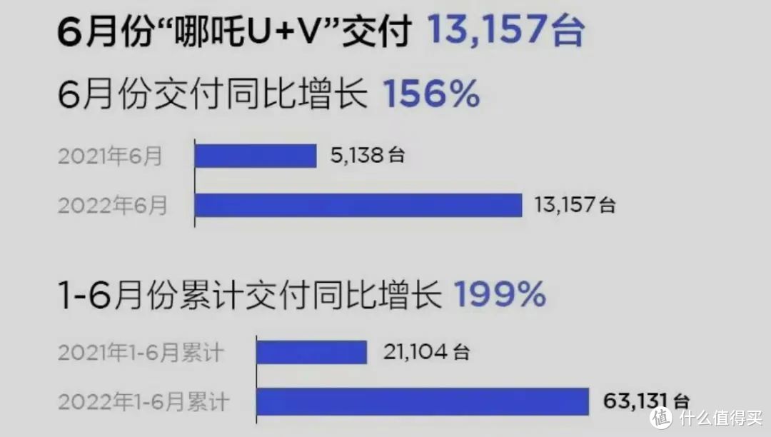 各家六月销量公布；小鹏 P5 新系统上线；大众 ID. AERO 发布｜E 周要闻