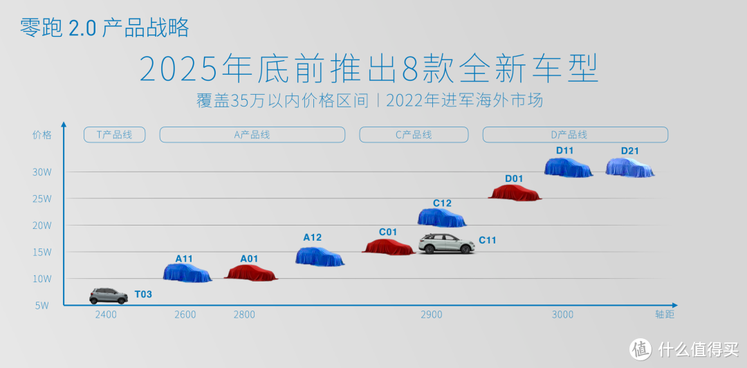 各家六月销量公布；小鹏 P5 新系统上线；大众 ID. AERO 发布｜E 周要闻