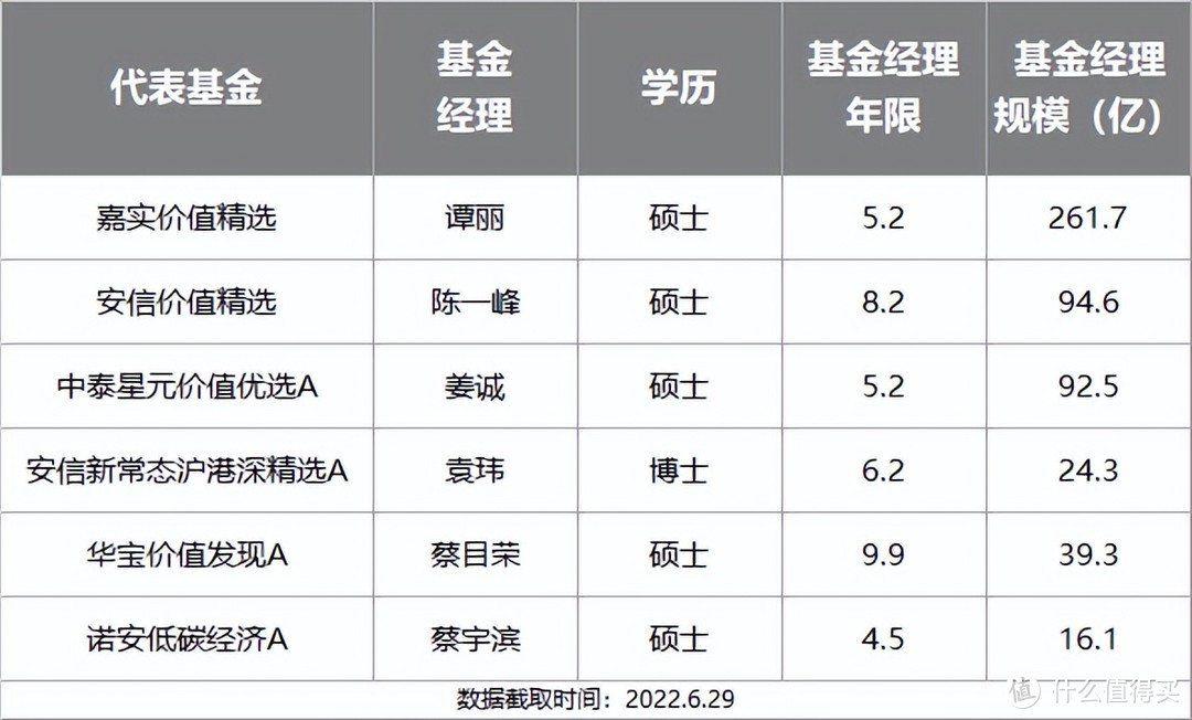 2022年下半年最牛基金投资指南，史上最全攻略来了！