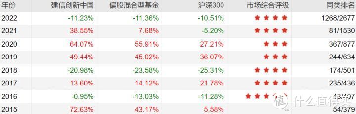 2022年下半年最牛基金投资指南，史上最全攻略来了！