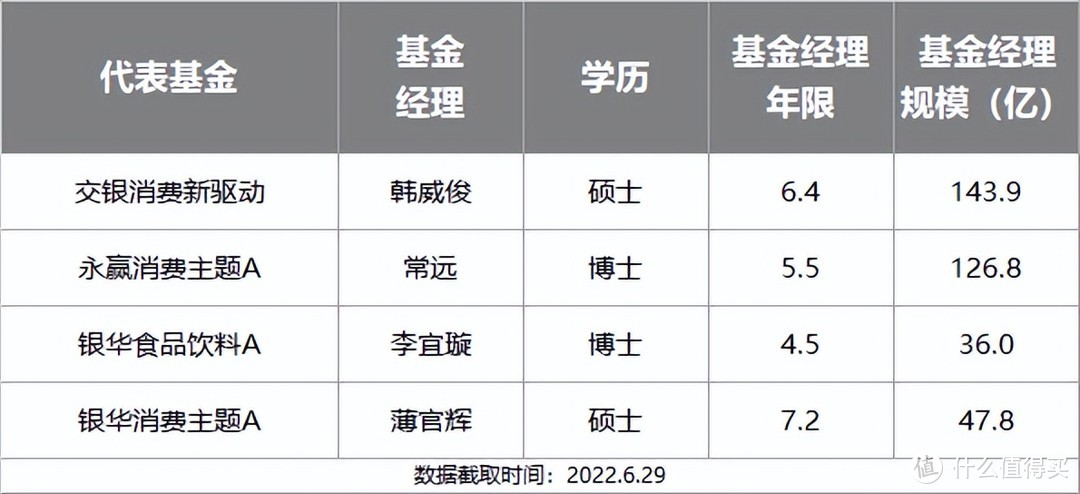 2022年下半年最牛基金投资指南，史上最全攻略来了！