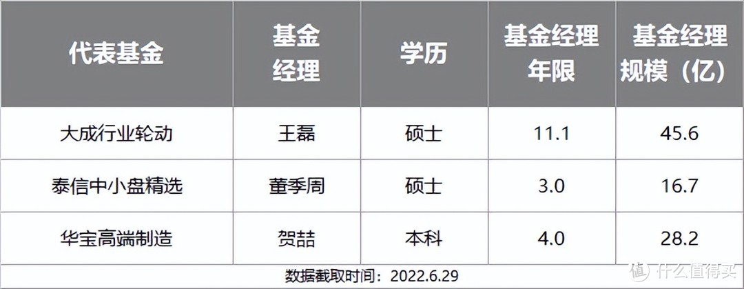 2022年下半年最牛基金投资指南，史上最全攻略来了！