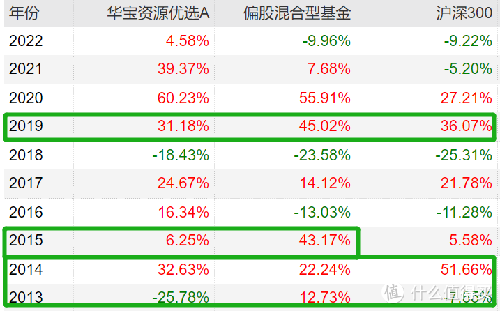 2022年下半年最牛基金投资指南，史上最全攻略来了！