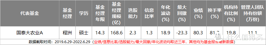 2022年下半年最牛基金投资指南，史上最全攻略来了！