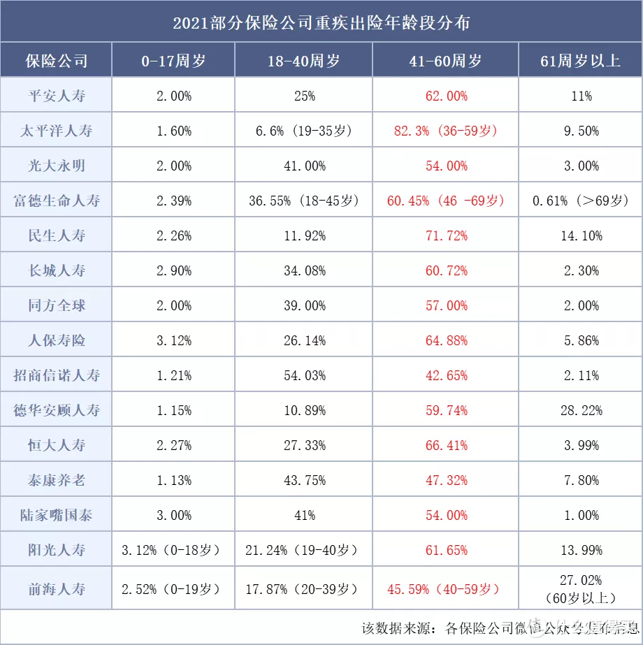 这款不分组多次赔的重疾险，竟然这么便宜？！