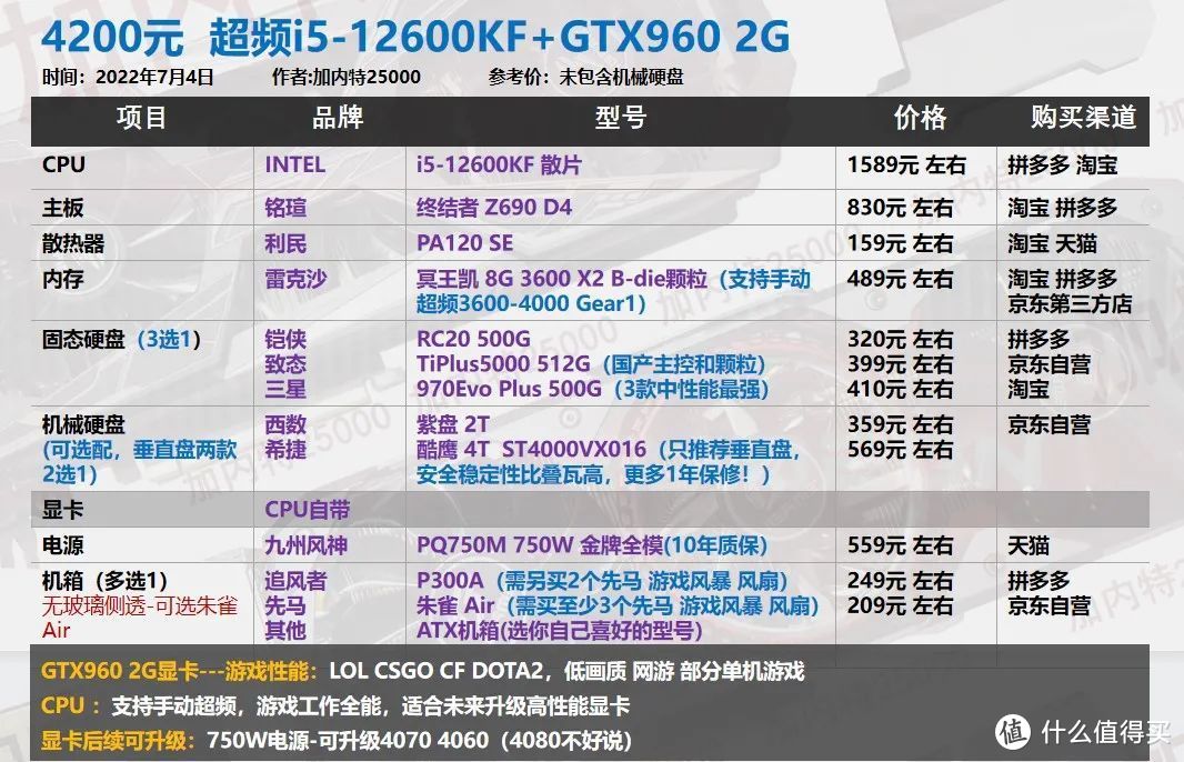 22年7月| 30套 装机配置单,游戏刚需、生产力软件、二手显卡过渡等40系