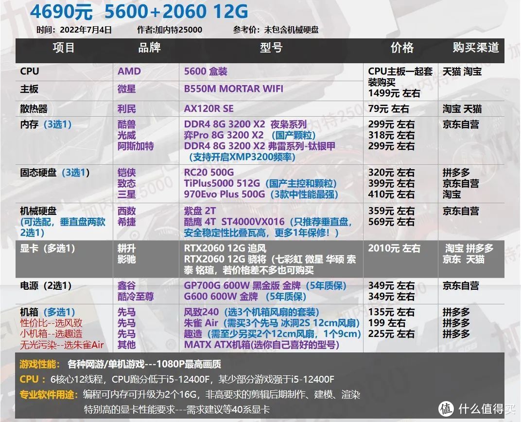 22年7月| 30套 装机配置单,游戏刚需、生产力软件、二手显卡过渡等40系