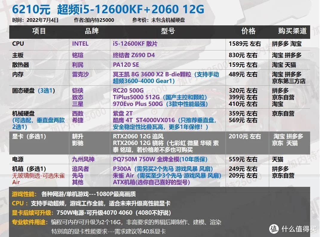 22年7月| 30套 装机配置单,游戏刚需、生产力软件、二手显卡过渡等40系