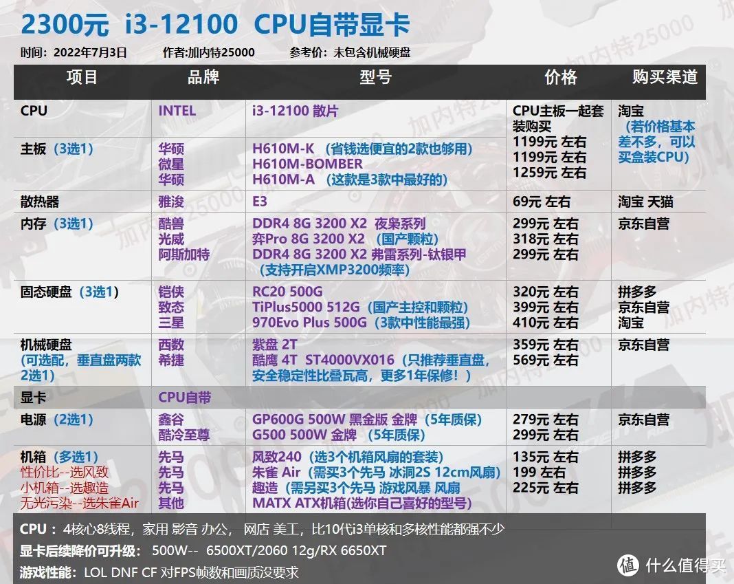 22年7月| 30套 装机配置单,游戏刚需、生产力软件、二手显卡过渡等40系